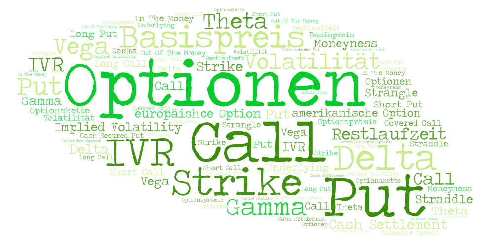 Wortwolke mit Fachbegriffen aus dem Optionshandel