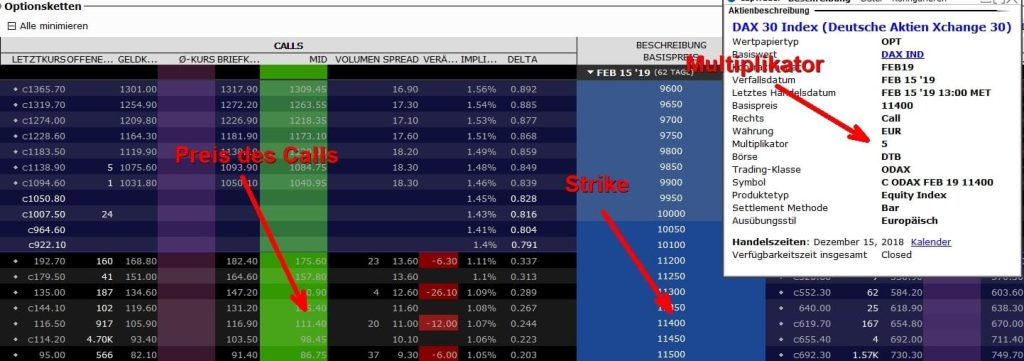 Wie funktionieren Optionen Beispiel 1 Option Trader