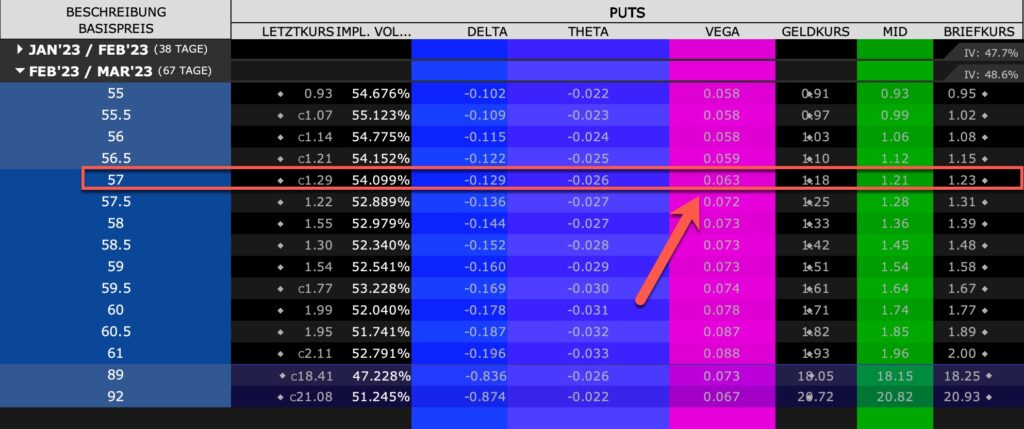 Optionskette der Crude Oil WTI Optionen  - IV Rank